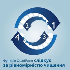 Звукова зубна щітка