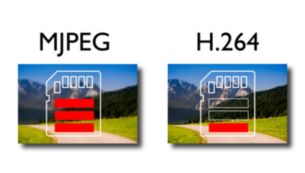 H.264 video compression for more footage in high quality