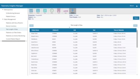 Telemetry operations management