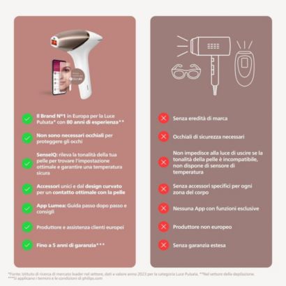 Philips Lumea IPL 9900 Series