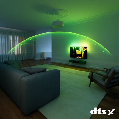 Immersive surround-sound technology