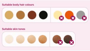 Adecvat pentru o largă varietate de tipuri de păr şi de piele