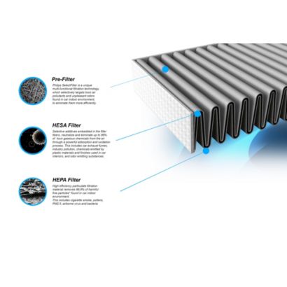Philips GoPure Select Filter
