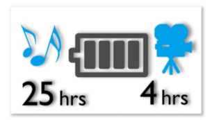 Up to 25-hour music or 4-hour video playback