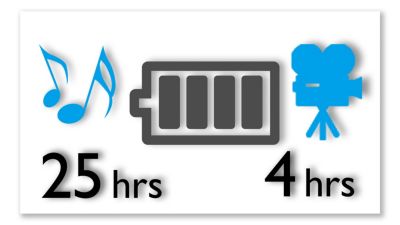 Up to 25-hour music or 4-hour video playback