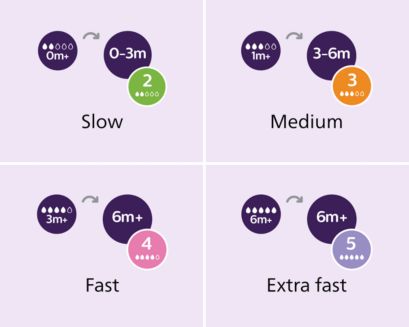 Change in bottle flow navigation
