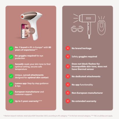 Philips Philips Lumea IPL 9900 Series