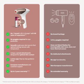 Philips Lumea IPL 9900 Series