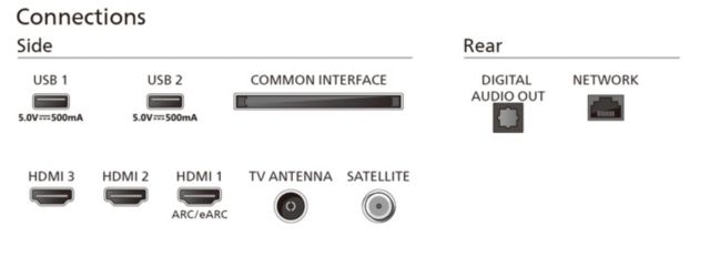 Philips TV 2024: PUS7009 Serie - Anschlüsse