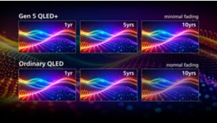 4K QLED+ display allows for a greater color range and depth