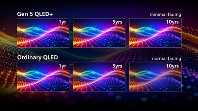 4K QLED+ display for longer lasting peak QLED performance