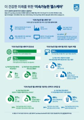 더 건강한 미래를 위한 '지속가능한 헬스케어'