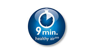 清除车内 99% 的空气污染物。9 分钟即可获得健康的空气