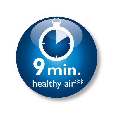 清除 99% 的車內空氣污染物，9 分鐘帶來清新健康的空氣