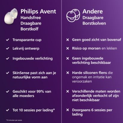 Avent Double Breast Pump Starter Set
