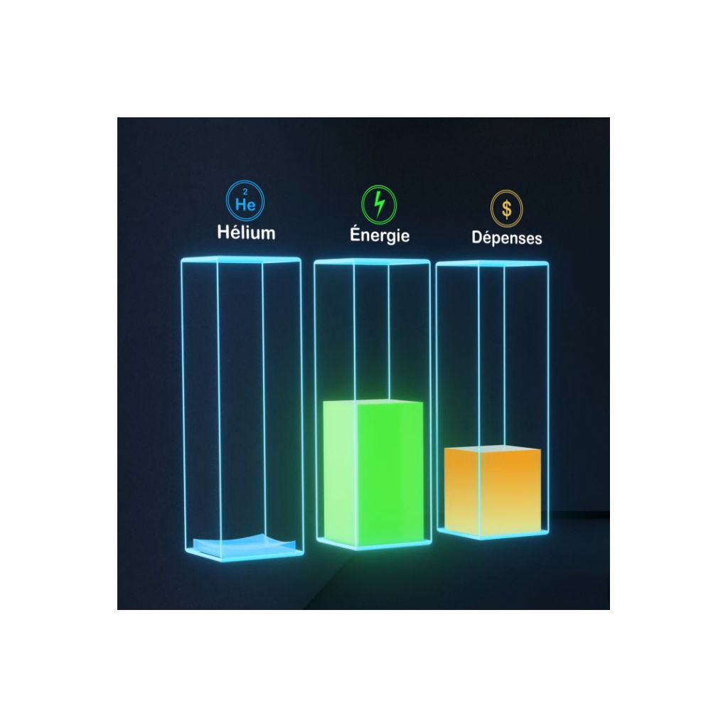 utilisation d’hélium, consommation d’énergie et coûts opérationnels de l’IRM