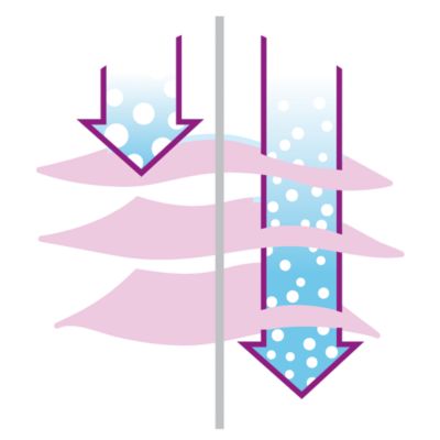 O 50 % menšie častice pary preniknú hlboko do odolných záhybov