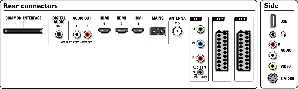 Как подключить телевизор philips. Телевизор Philips 32pfl9632d 32