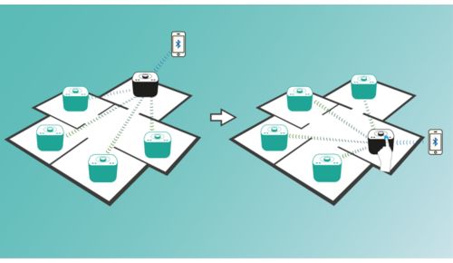 De hoofdluidspreker van de groep met één aanraking wijzigen