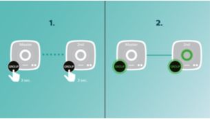 Um toque para configurar o izzylink™, sem router, sem palavra-passe, sem aplicações