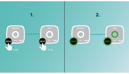 izzylink™ met één aanraking instellen, geen router, geen wachtwoord, geen apps