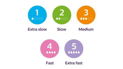 Elija el flujo de tetina adecuado para su bebé