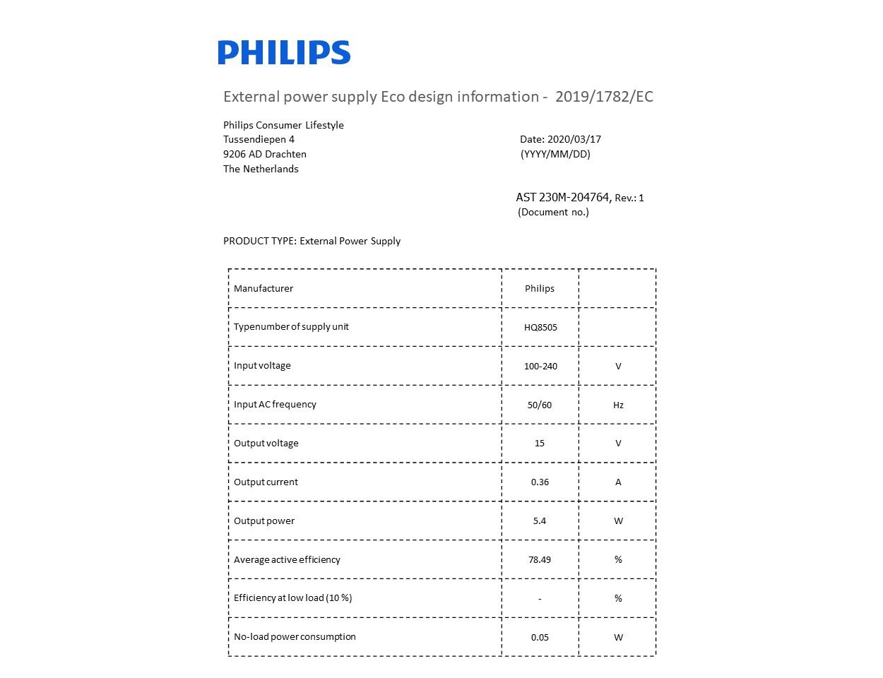 Energieffektivitetsdata