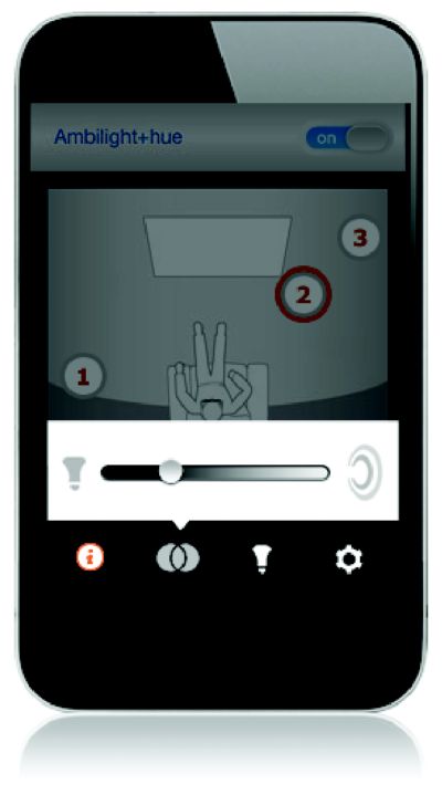 Colour intensity button for an adjustable colour experience