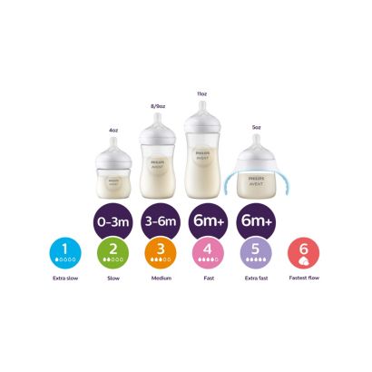 Supports baby's individual drinking rhythm