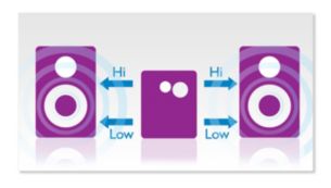 Dual-Verstärker für bessere Soundqualität