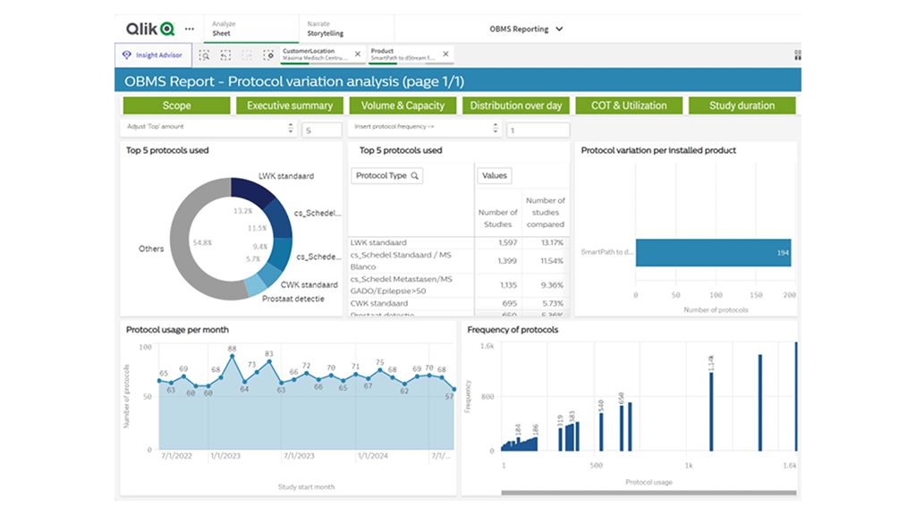 Current state assessment