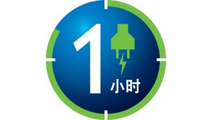 充电 1 小时可获得长达 50 分钟的不接电源使用时间