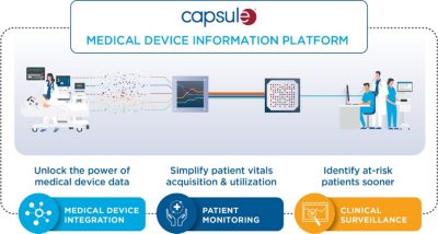Capsule technology innovation in healthcare