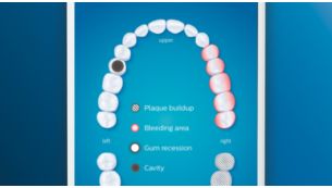 Helps patients start to take better care of trouble areas