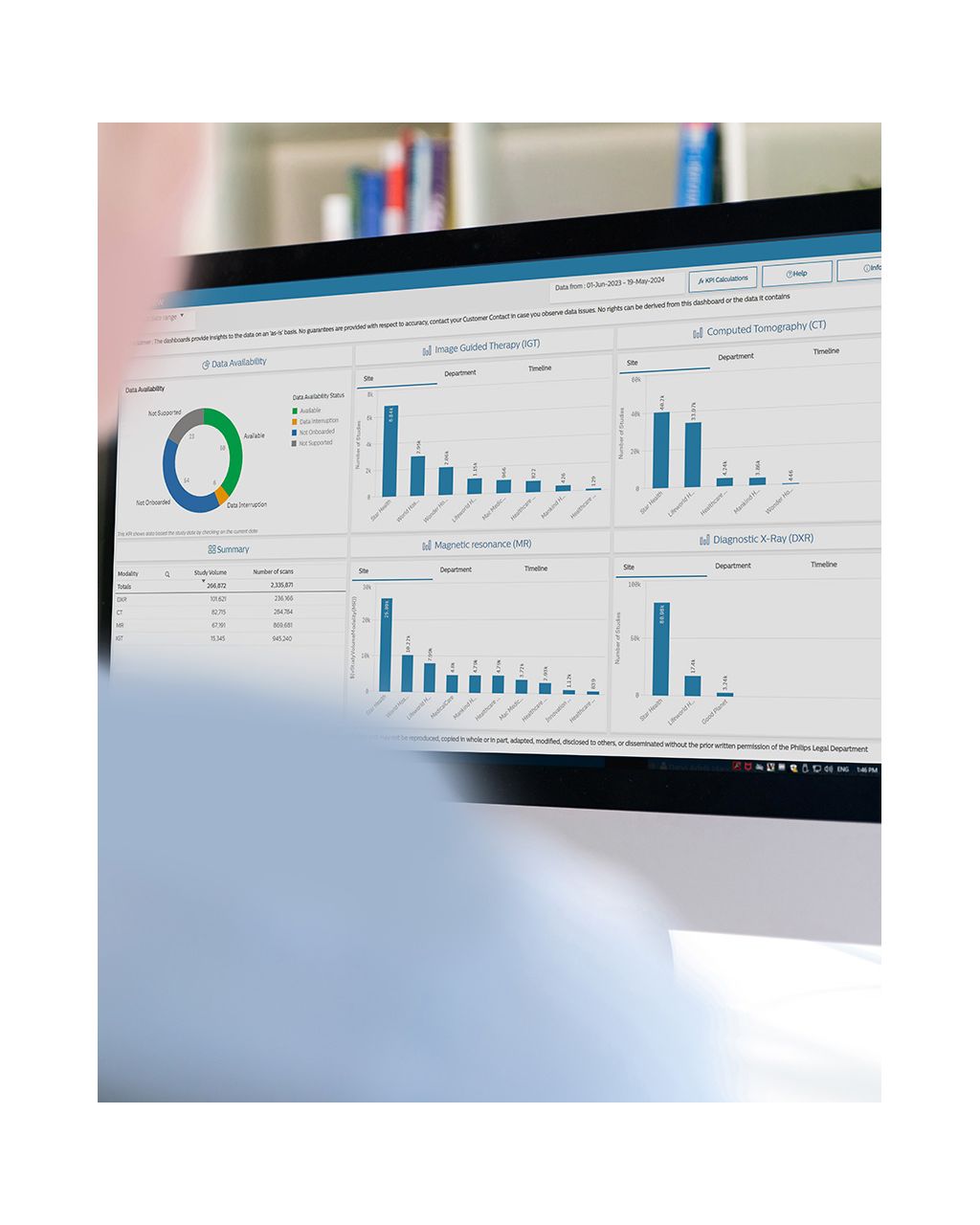 Philips OneSpace Insights