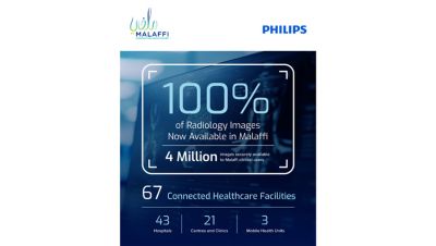 Malaffi and Philips infographic showing radiology image exchange statistics in Abu Dhabi