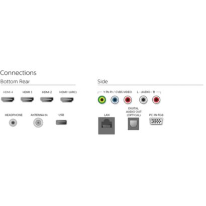 TV con Google Cast™