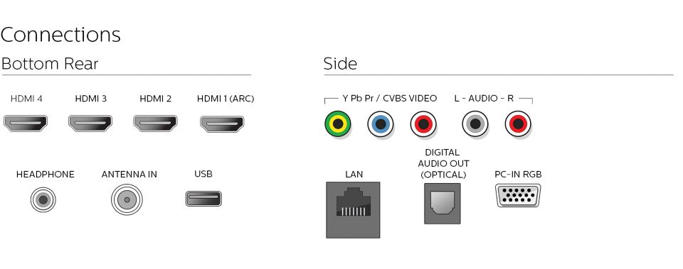 6000 series Google Cast Ultra HDTV 55PFL6921/F7 | Philips