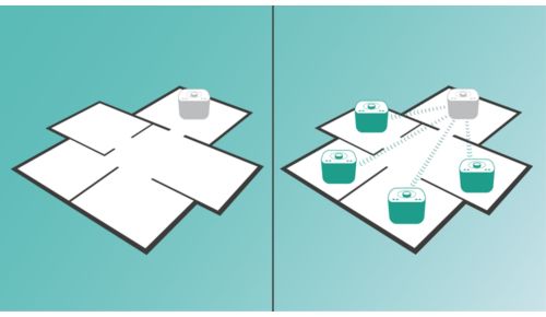 Combineer maximaal 5 izzy's met izzylink™ voor multiroom-weergave