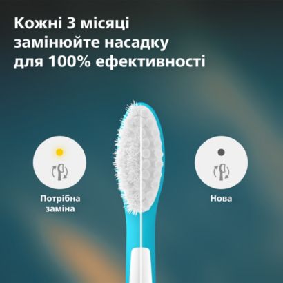 Sonicare For Kids