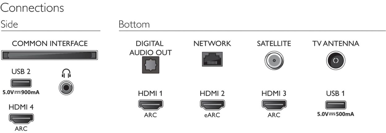 TV LED 65  Philips 65PUS8506/12, UHD 4K, P5, Ambilight, Dolby Vision,  Atmos, Android TV, Control voz, Plata