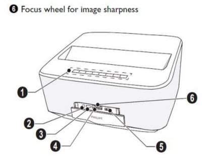 How do I adjust the focus on the Philips Screeneo?