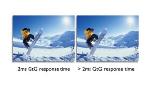 Fast response time up to 2ms