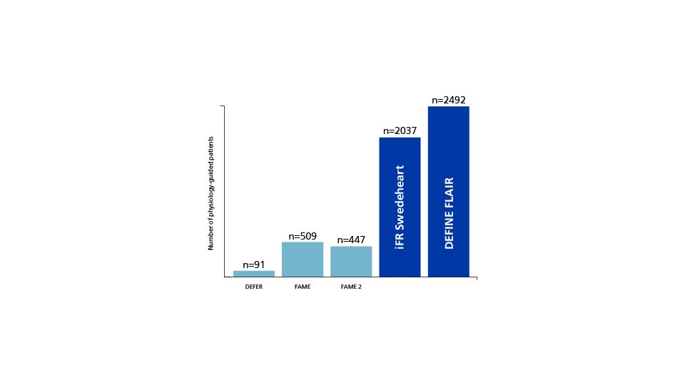 Proven Outcomes Graph 1