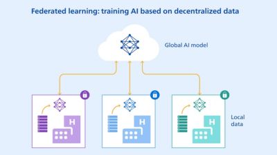 Federated learning concept