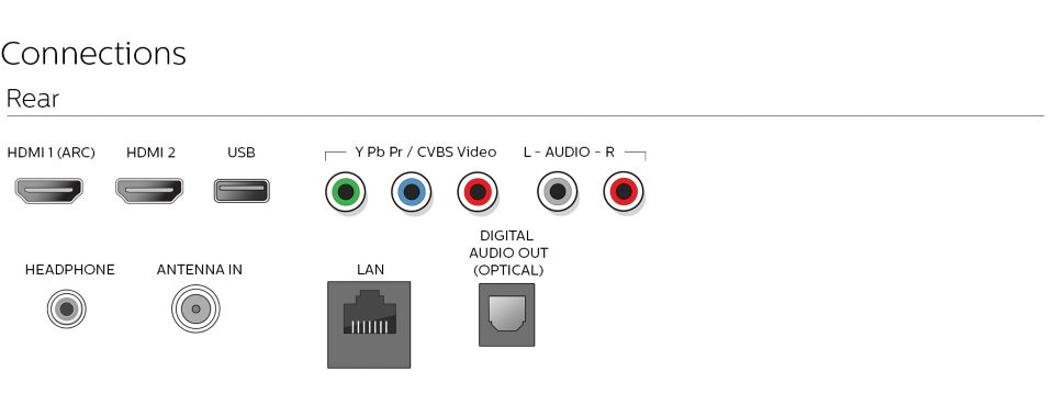 Televisor LED-LCD serie 4000 40PFL4908/F8