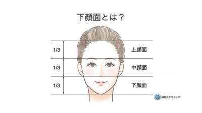 顔の上部、中部、下部を説明するイラスト