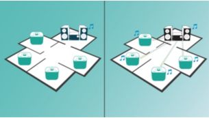 Gruppieren Sie bis zu 5 izzy-Produkte mit izzylink™ für Musikgenuss in mehreren Räumen