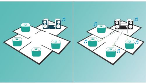Combineer maximaal 5 izzy's met izzylink™ voor multiroom-weergave