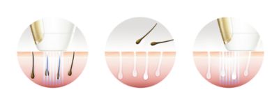 Disfrutá de una piel suave todos los días